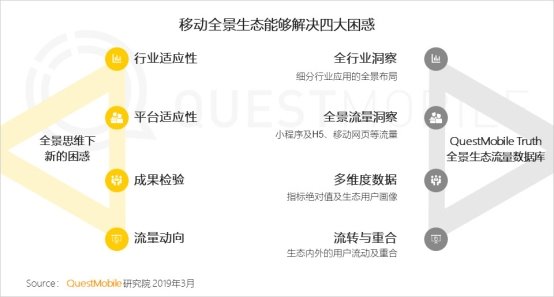 QuestMobile移动互联网全景生态流量洞察报告：小程序成为逆袭工具?