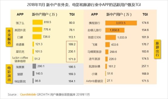 QuestMobile移动互联网全景生态流量洞察报告：小程序成为逆袭工具?