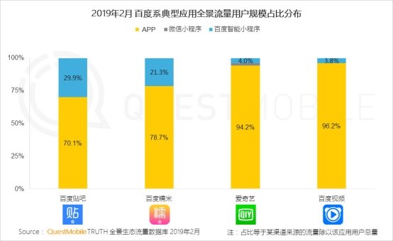 QuestMobile移动互联网全景生态流量洞察报告：小程序成为逆袭工具?