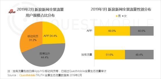 QuestMobile移动互联网全景生态流量洞察报告：小程序成为逆袭工具?