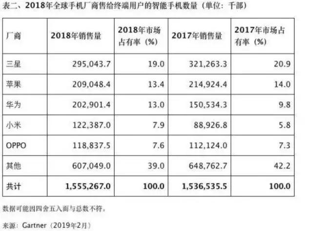 品牌伪提速，质量真下降：陷入“深水区”的vivo如何自救 