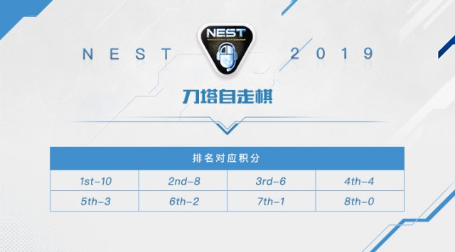 NEST2019《刀塔自走棋》项目赛事信息公布