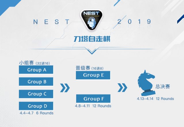 NEST2019《刀塔自走棋》项目赛事信息公布