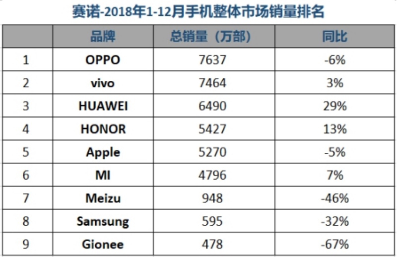 赵明上班与科技大佬玩游戏，手机寒冬下荣耀为何如此淡定？