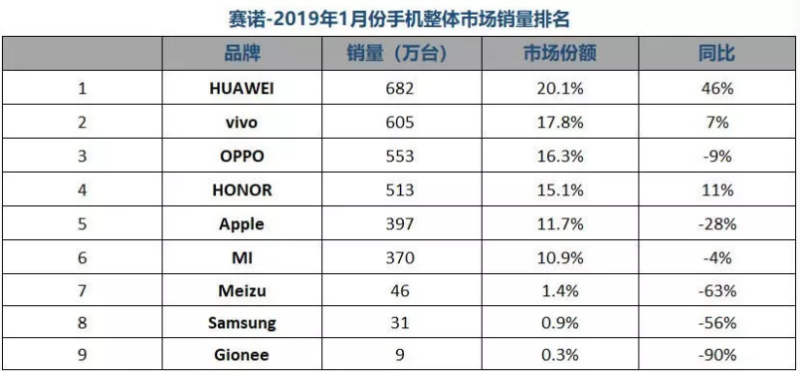 赵明上班与科技大佬玩游戏，手机寒冬下荣耀为何如此淡定？