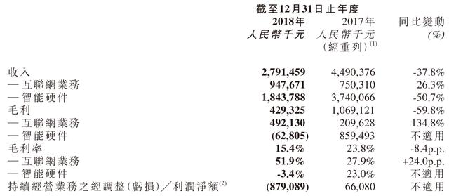 重大消息！美图手机年中之前完全关闭手机业务