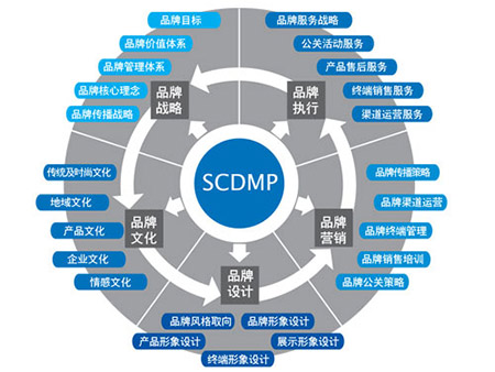 东莞网站优化