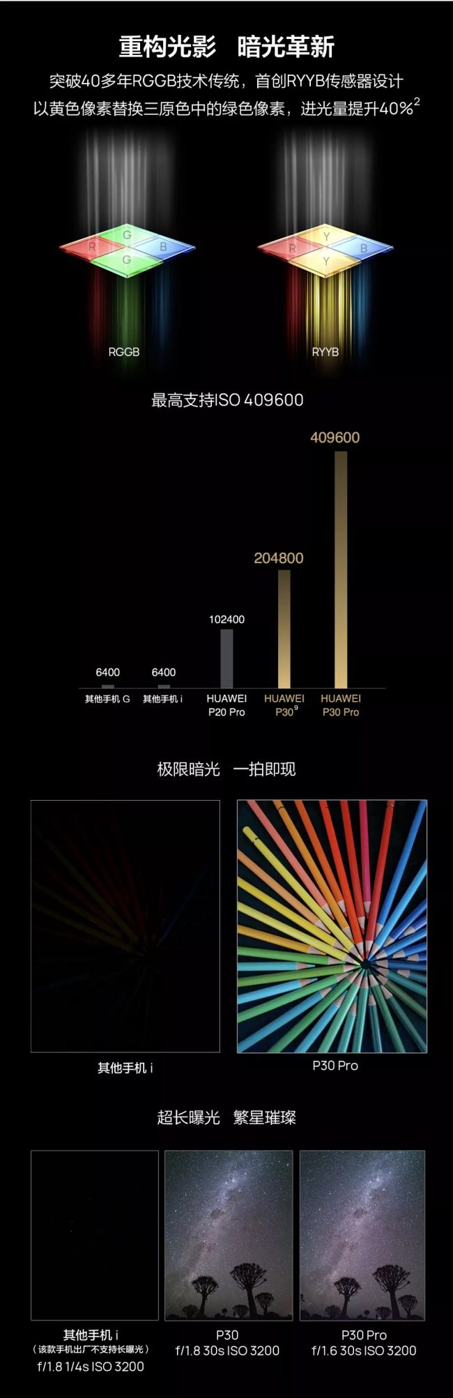 昨晚发布的华为P30系列手机，都有些什么亮点？