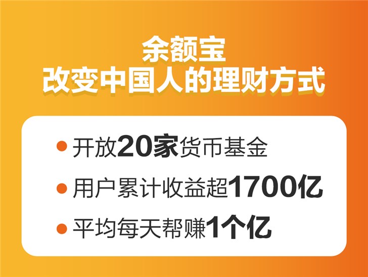 天弘余额宝2018年报：新增客户超1亿，平均每天为用户赚一个亿