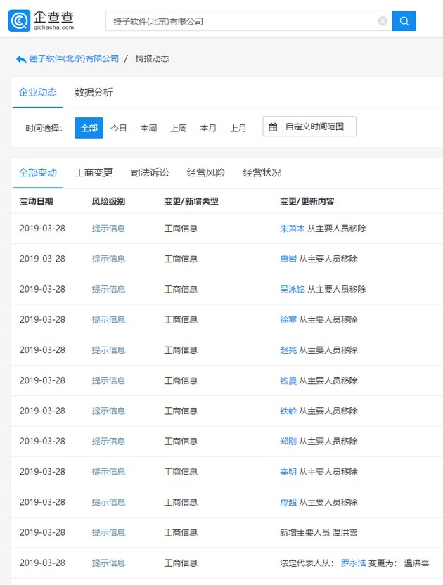 锤子软件10位高管退出，罗永浩卸任法人温洪喜接任