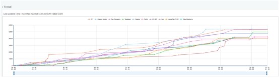 TCTF2019预赛人数创历史新高 波兰Dragon Sector战队险胜