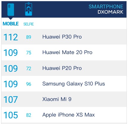 怼苹果讽三星，华为P30 Pro的底气是什么？