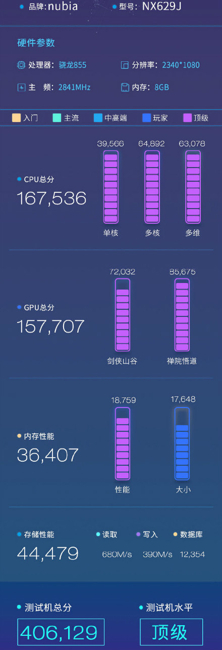 红魔3现身鲁大师 骁龙855处理器搭配8+128GB组合 跑分成绩406129