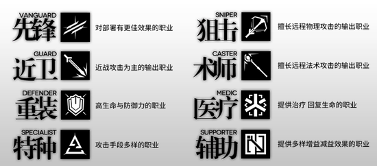 明日方舟干员种类以及实战用法，如何判断让哪些干员上场？