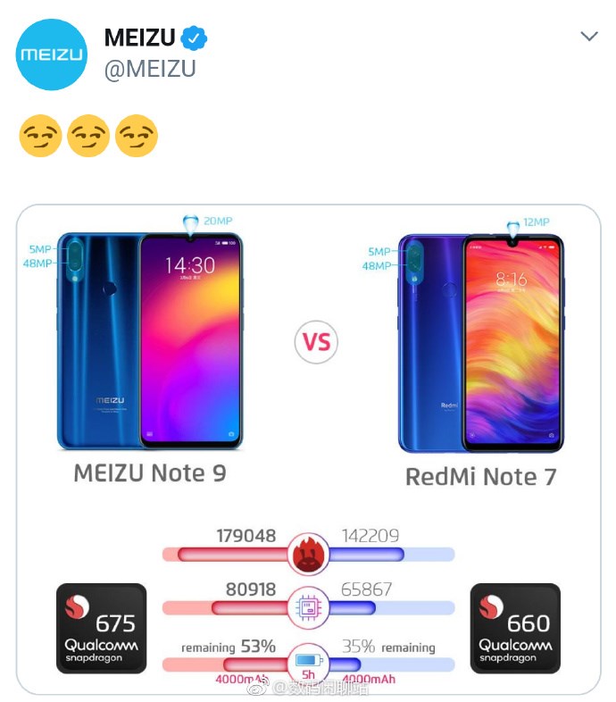 魅族发推对比图：魅族Note 9 vs Redmi Note 7