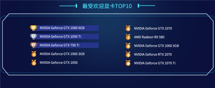 鲁大师发布Q1 PC排行榜：AMD 2990WX夺得冠军，英特尔i9-9980XE第二