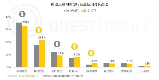 QuestMobile社交+场景洞察报告