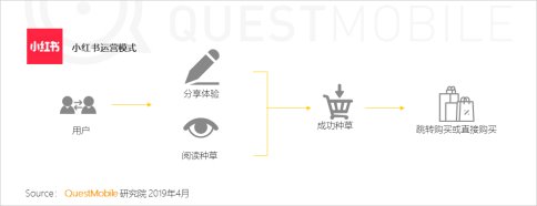 QuestMobile社交+场景洞察报告