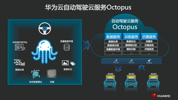 自动驾驶开发者利器：华为云自动驾驶云服务Octopus亮相上海车展