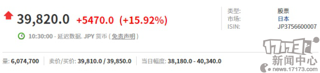 中国市场的魔力！受腾讯代理Switch国服影响，任天堂美股开盘大涨12%