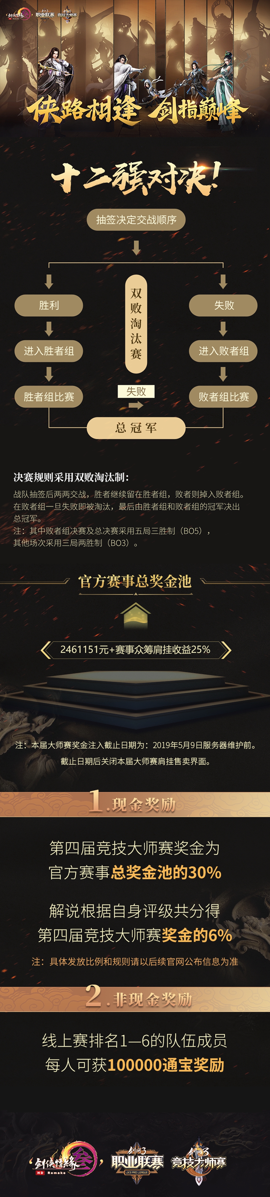 《剑网3》大师赛十二强新鲜出炉 巅峰之战门票今日发售