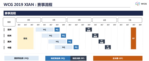 WCG阔别五年后再回归,企鹅电竞拿下独播权