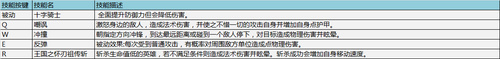 《300英雄》首批漫改英雄技能设计档