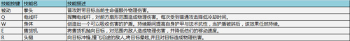 《300英雄》首批漫改英雄技能设计档