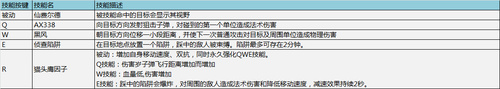 《300英雄》首批漫改英雄技能设计档