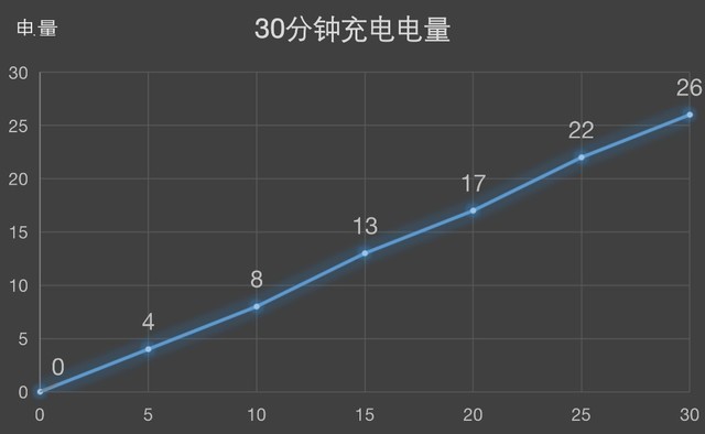 荣耀20i评测：你想要的这里都有