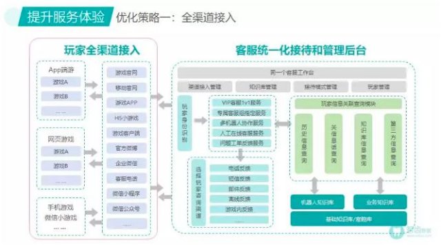 智齿科技携游戏行业智能全客服解决方案参展2019ChinajoyBTOB