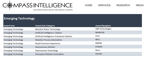 联发科斩获Compass Intelligence奖项，AI技术受行业认可