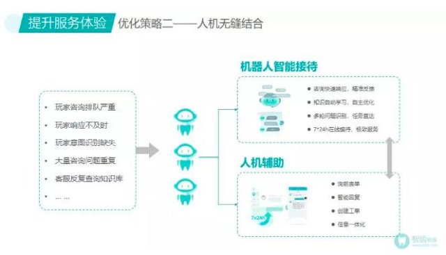 智齿科技携游戏行业智能全客服解决方案参展2019ChinajoyBTOB