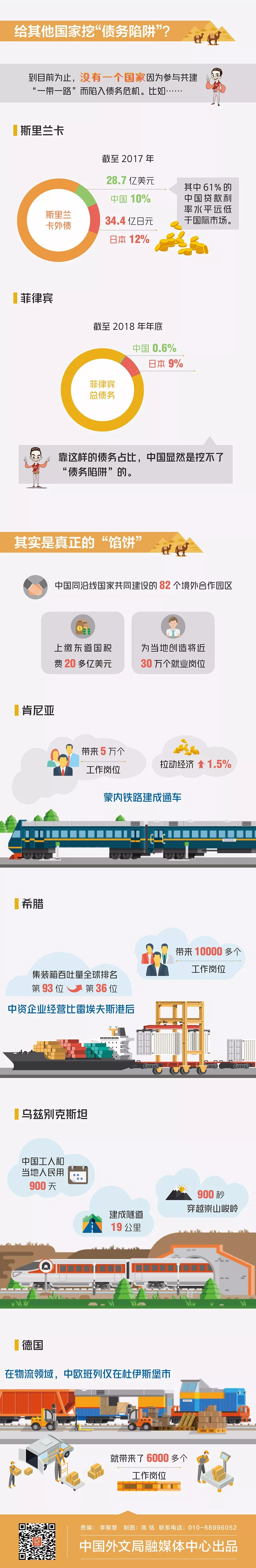 “陷阱”还是“馅饼”？这些“一带一路”数字告诉你答案