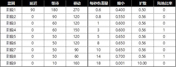 PUBG 2019年下半年中国大陆赛区电竞赛事计划