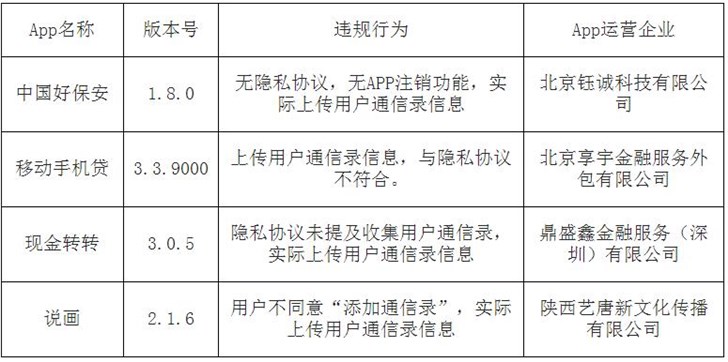 广东省通信管理局：发现20个违规App，约谈涉事应用商店所属企业