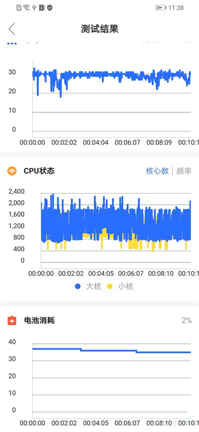 荣耀20i游戏体验评测：畅爽新体验