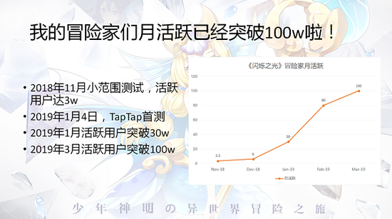 月活100W的蜕变之聚 《闪烁之光》举办首场玩家见面会