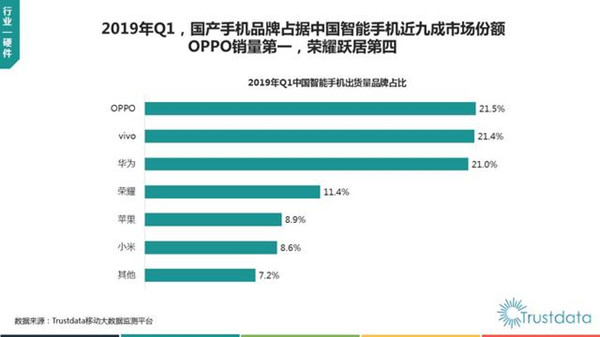 1年半过去，小米在国内排第六，未来1年重回第一悬