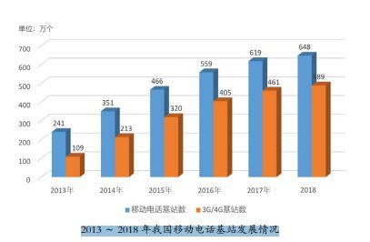 5G手机面世，或将倒逼运营商提速降费？