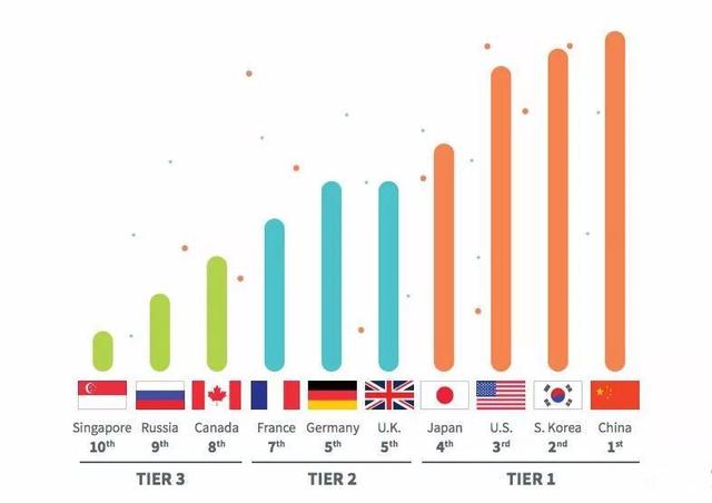 5G手机面世，或将倒逼运营商提速降费？