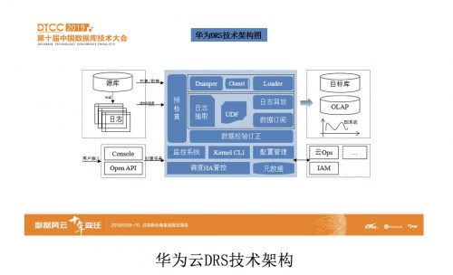 华为云再获DTCC两项大奖，强势推动行业智能化转型