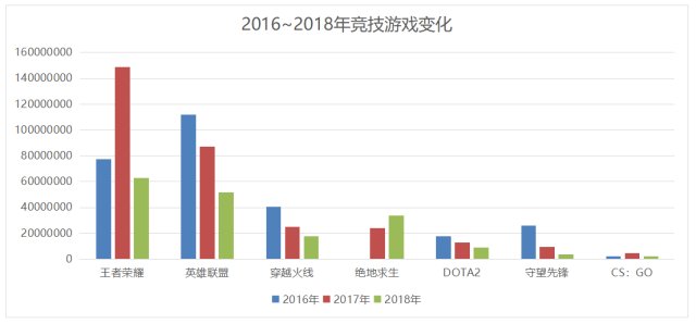 2018~2019的中国游戏业：突围，变革，潮水的方向