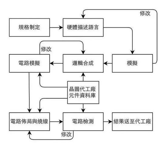 现实版