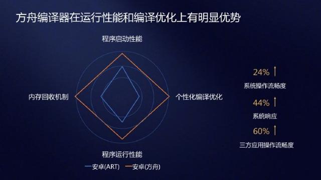 华为自研操作系统预计今年秋季上市：我们期待改变世界