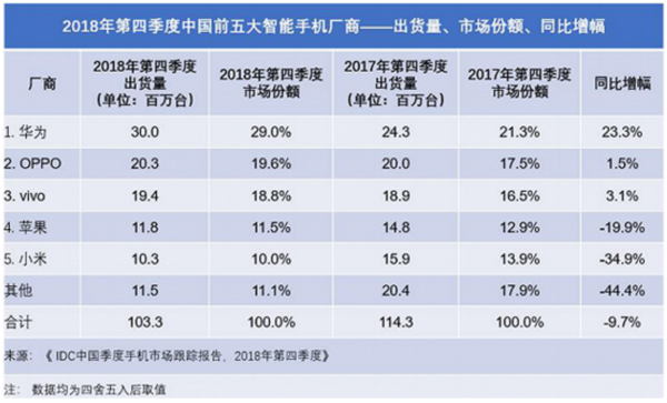 互联网手机发展简史：性价比的消亡