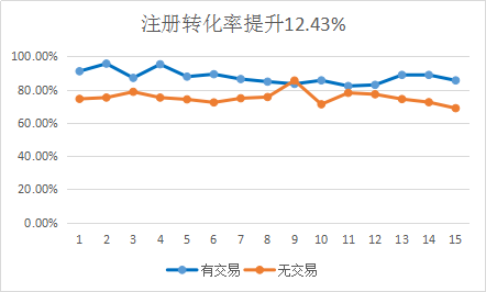 道具交易大不同！易游联动确认参展2019ChinaJoyBTOB