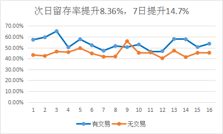 道具交易大不同！易游联动确认参展2019ChinaJoyBTOB