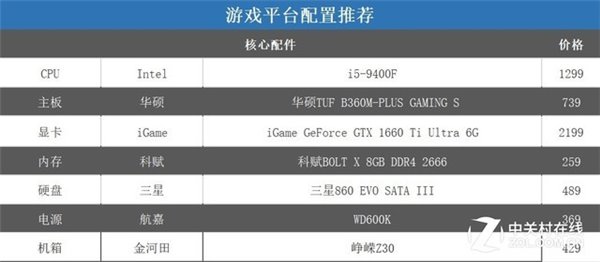 英特尔酷睿i5 9400F装机推荐 详解为何是新游戏神器？