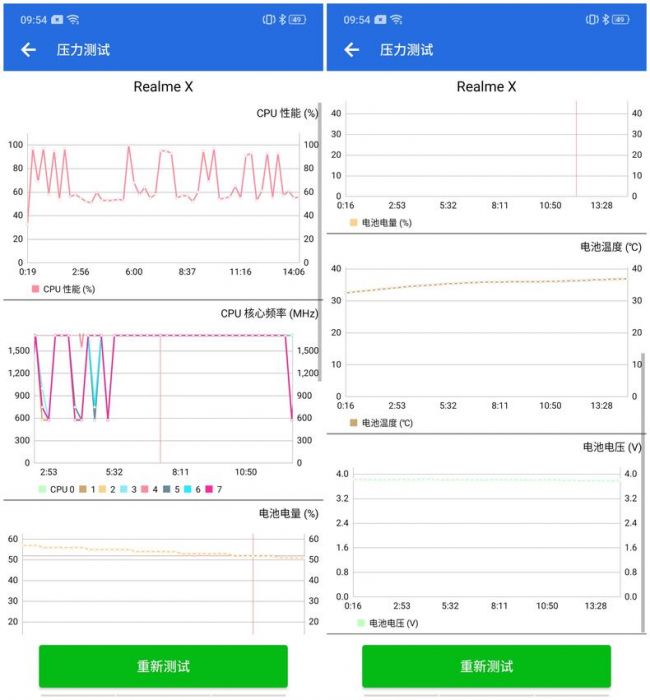 初次邂逅越级产品，realme X手机上手测评